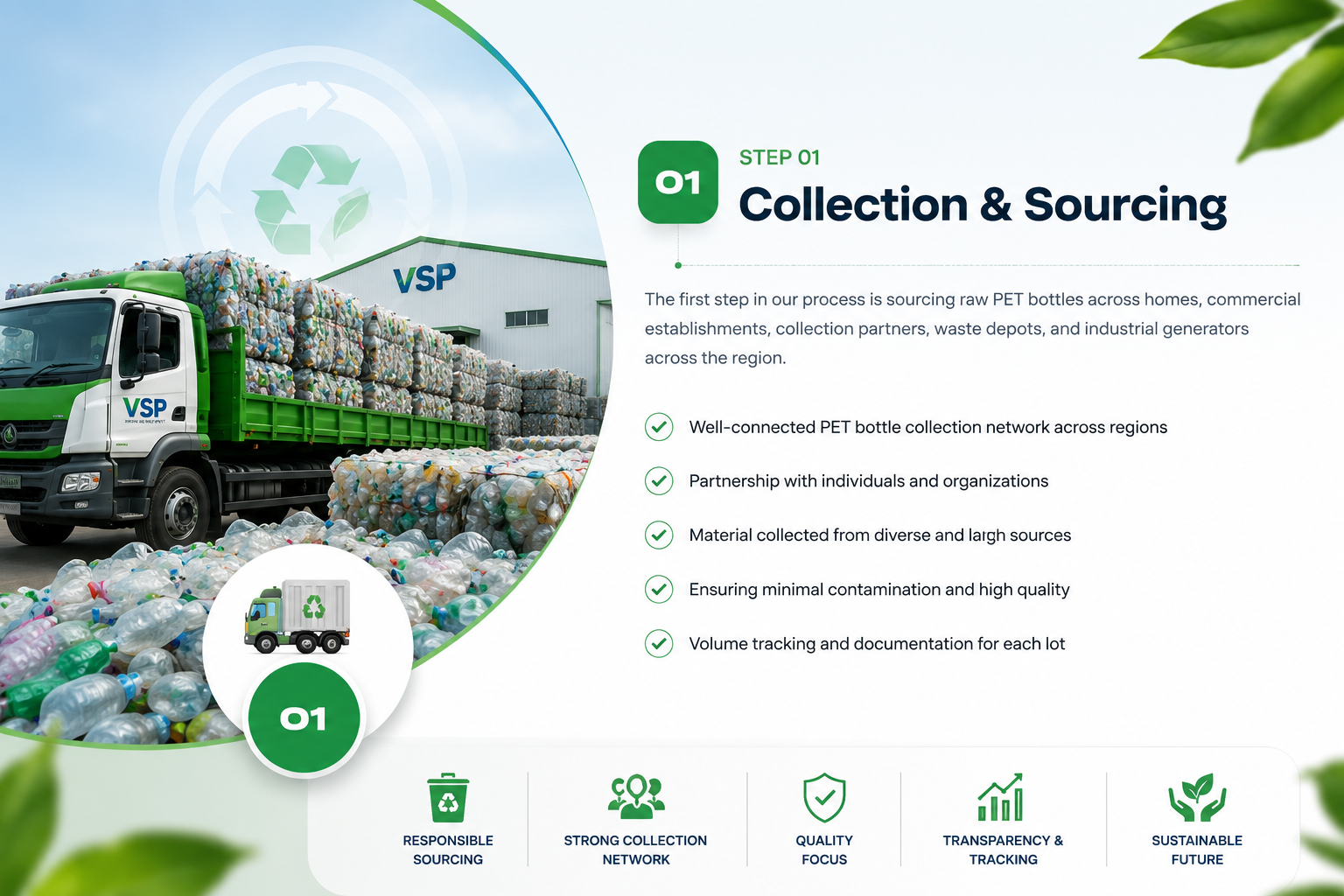 Collection & Sourcing