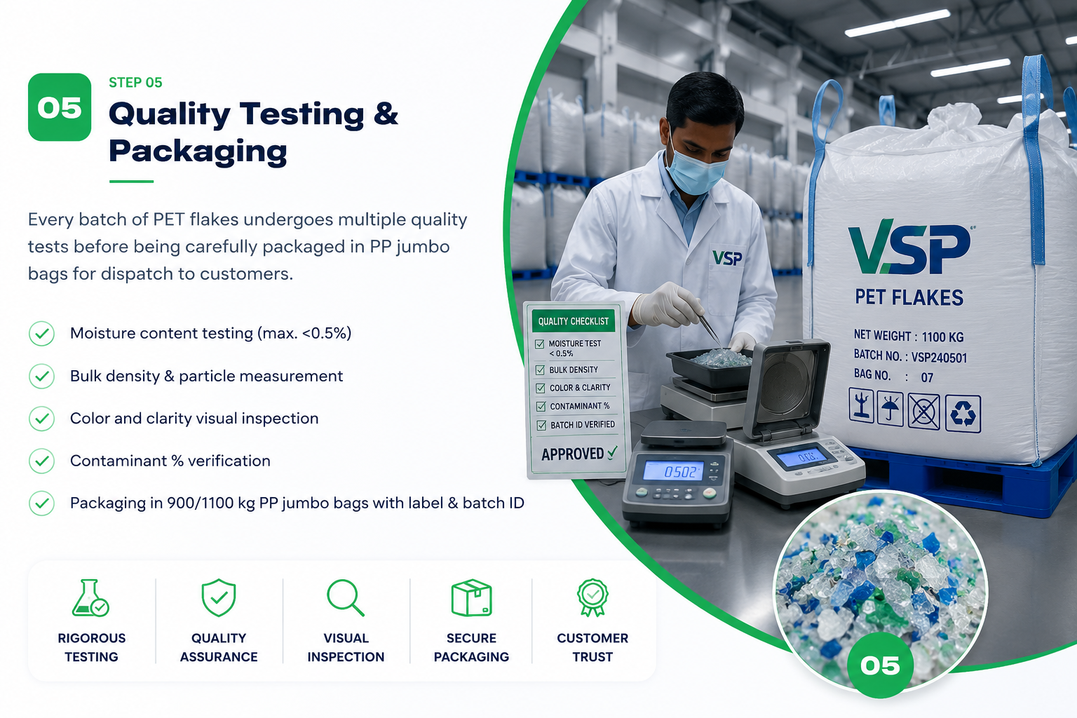 Quality Testing & Packaging